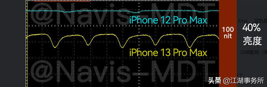 频闪怎么测试方法，iphone13 mini屏闪测试