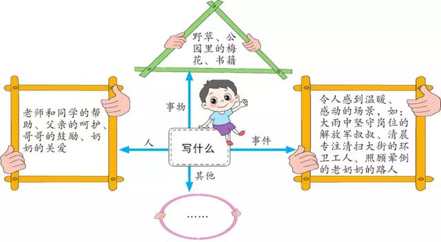 有你真好作文500字六年级写老师,老师有你真好作文500字六年级