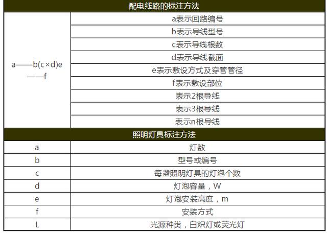 初学者怎么看懂图纸，做木工不会看施工图纸怎么办