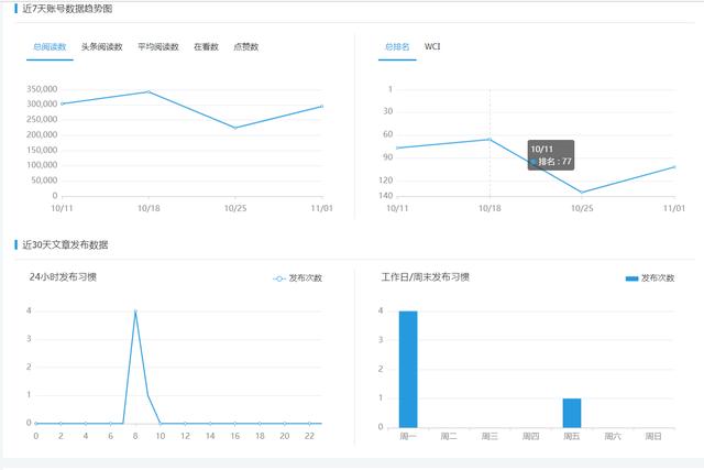 瑞幸咖啡自媒体矩阵及微信公众号系统分析与报告