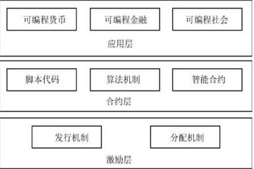 区块链是什么行业（区块链是什么意思？怎么通俗解释它？它行业？）