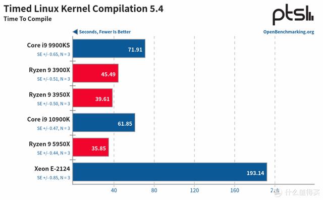 ITX H310+ Big Ship XEON E is less than one thousand yuan? ASRock H310CM-HDV cracked evaluation - DayDayNews