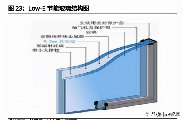 玻璃期货行情走势图，玻璃行业研究与投资分析报告