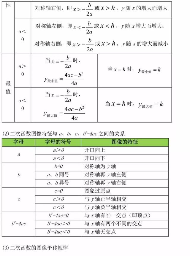 初中数学初中三年最全数学公式定理总结 小初高题库试卷课件教案网