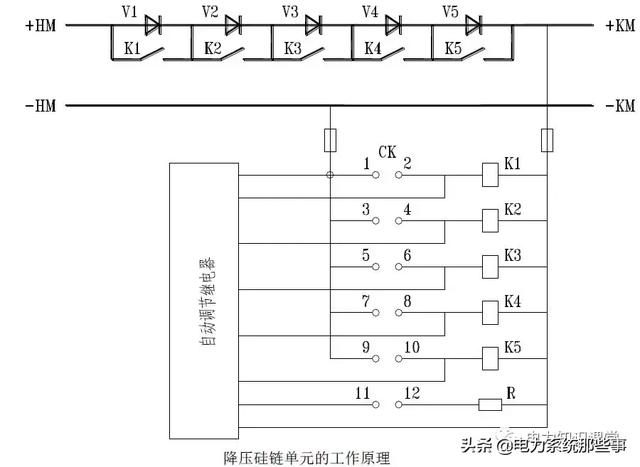 交直流一体化电源和直流屏区别，交直流屏最基础知识讲解