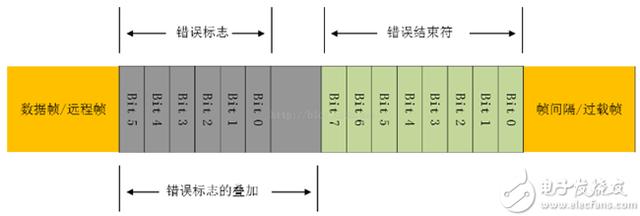 can总线详细介绍，基于proteus的51单片机开发实例27-I2C总线的读写