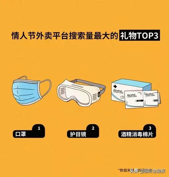 情人节送什么礼物给女朋友“新冠时期”的情人节：最受欢迎的礼物是口罩，异