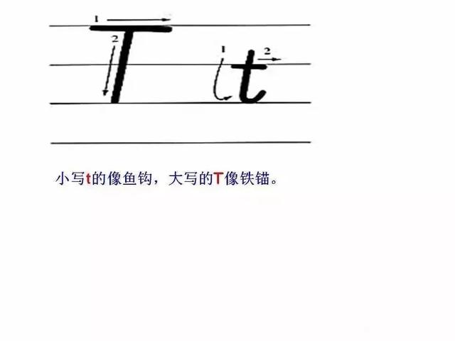 26个字母书写规范让孩子们常练习，26个字母书写规范