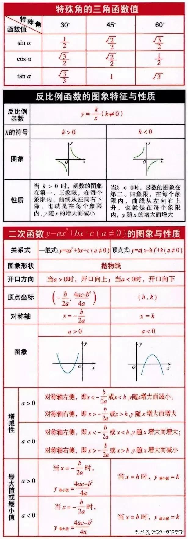 初中数学中的重要公式总结 值得一看 小初高题库试卷课件教案网