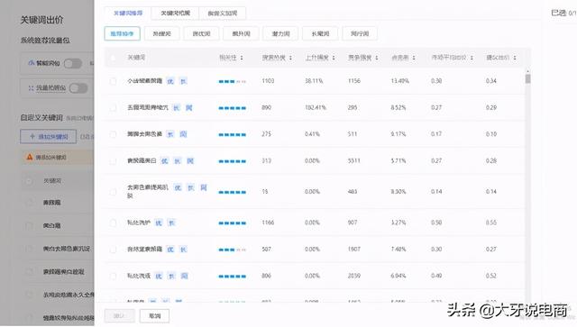 拼多多搜索推广低价引流玩法