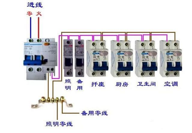 电闸开关顺序图片