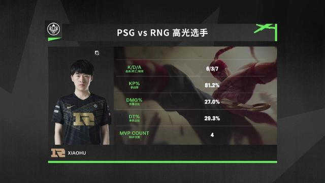 《英雄联盟》MSI 对抗赛第四天：RNG 战队惊险翻盘