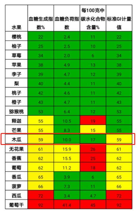 女朋友的胸，为什么忽大忽小？ 情人节送女朋友礼物