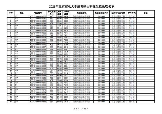 多少分能考研北京邮电大学？新祥旭带你看21年录取名单，含分数线