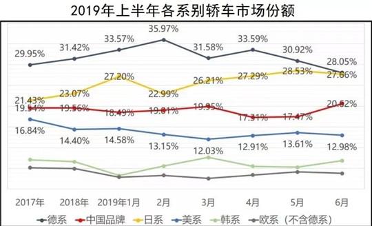 实力对抗合资轿车，领克03凭什么？