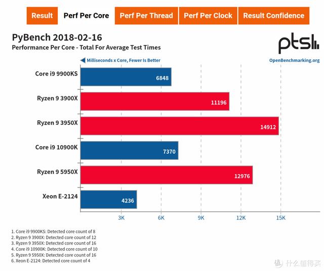 ITX H310+ Big Ship XEON E is less than one thousand yuan? ASRock H310CM-HDV cracked evaluation - DayDayNews