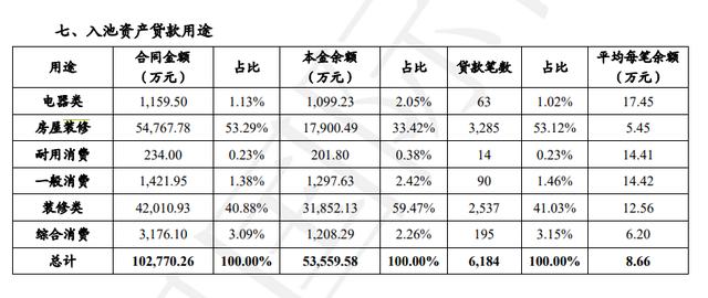  被法院认定收取“砍头息”，湖北消费金融“高风险高收益”模式还能走多久？ 