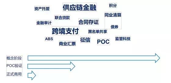 金丘区块链（金融行业探索区块链，整合资源是关键 - 锌声 金丘联合创始人韩根）