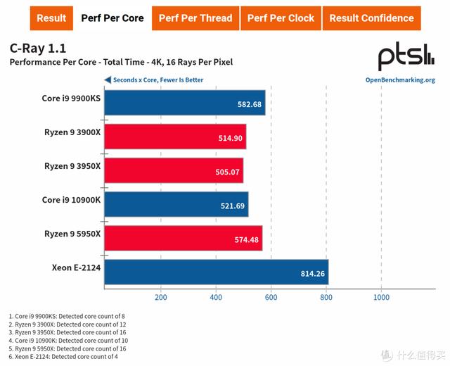 ITX H310+ Big Ship XEON E is less than one thousand yuan? ASRock H310CM-HDV cracked evaluation - DayDayNews