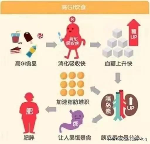 女生身材管理！5個忠告，給正准備健身的你 健身減肥達人 第6张