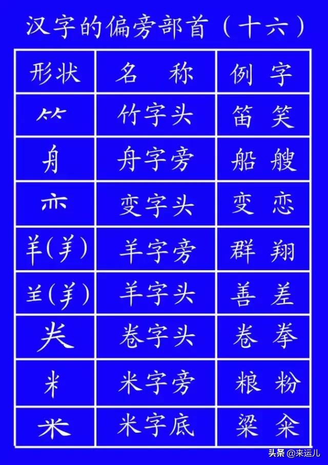 田字格本写数字的格式，田字格数字书写方法