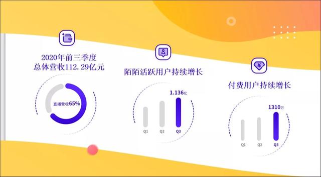 去年调生态“养身子”的陌陌，2021年将如何“赚票子”？