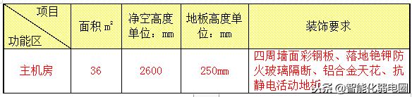 机房建设工程方案，数据中心机房建设工程方案（一份完整的机房建设方案）