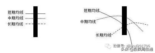最全的万能均线，“万能均线”谁学会谁赚钱