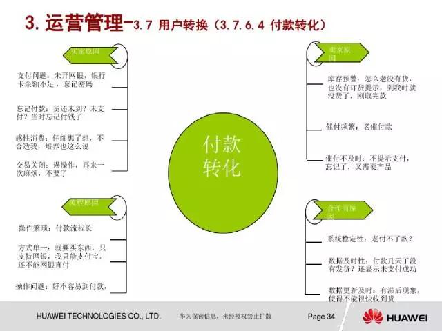 企划案模板及范文 网店运营策划书怎么写