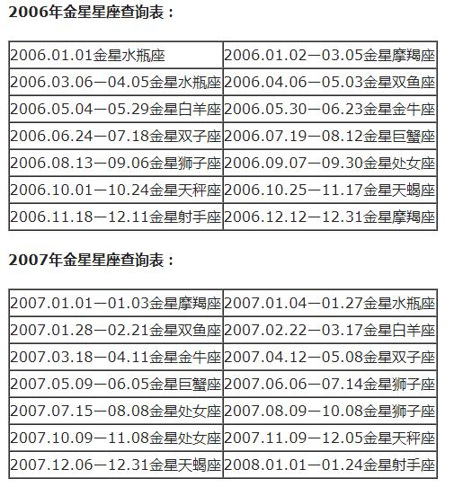 查询 | 十二星座月亮、上升、下降、金星星座对照表（金牛座女生）插图36