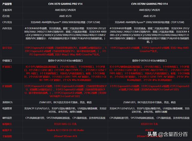 锐龙3300x和3500x选哪个好，千元级三代锐龙搭档