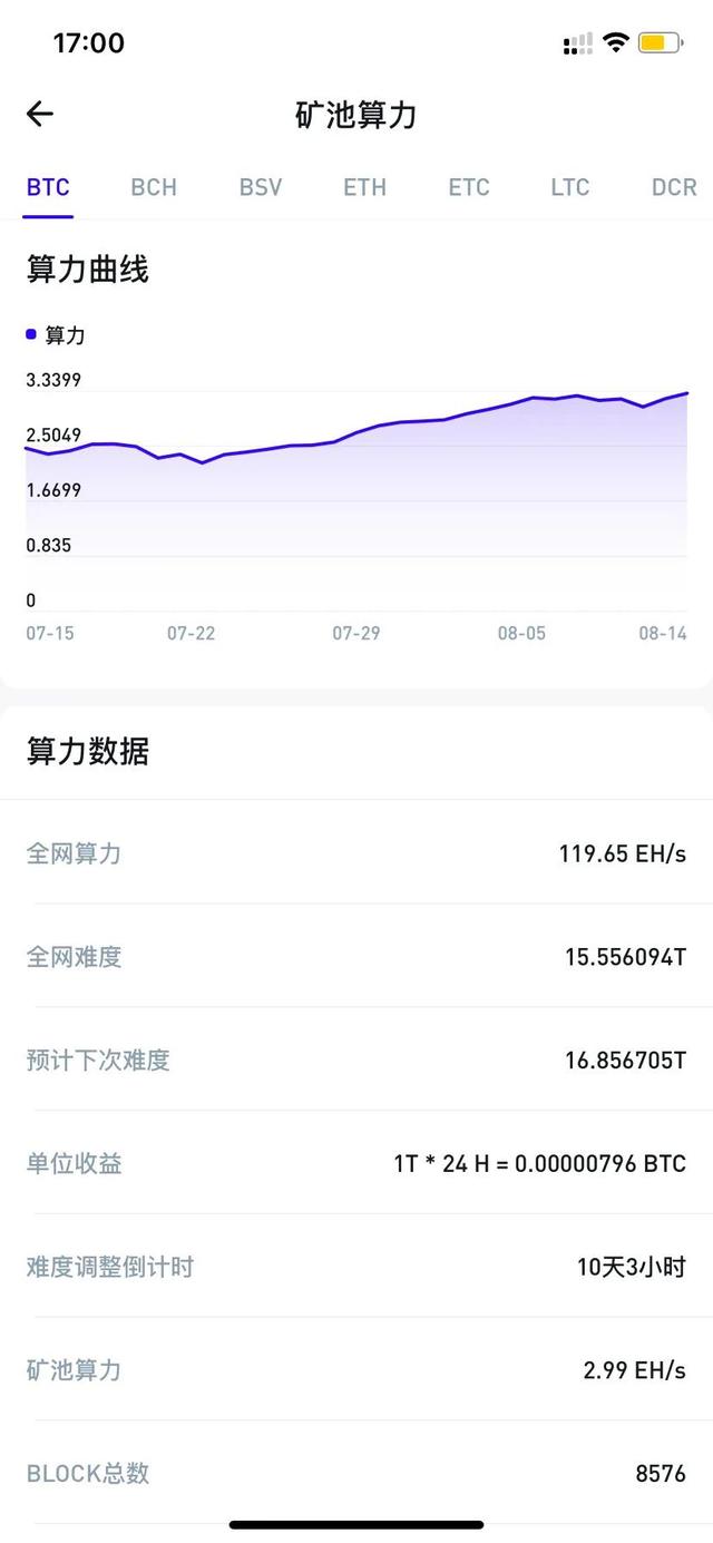 虚拟货币算力（比特币全网算力触底反100%，数字货币大牛还在）