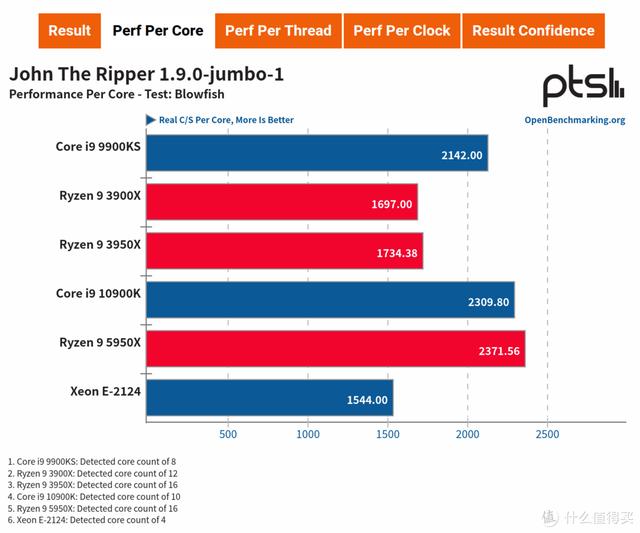 ITX H310+ Big Ship XEON E is less than one thousand yuan? ASRock H310CM-HDV cracked evaluation - DayDayNews
