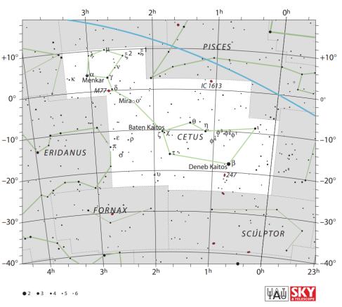 黄道12星座(黄道12星座与黄道十二宫)插图2