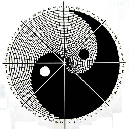 出生卦象查询表(易经卦象查询表)插图3