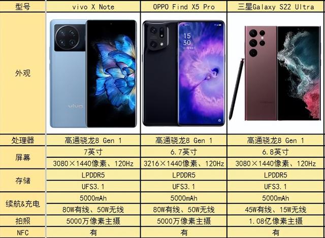 推荐一款大屏智能手机，7寸以上大屏手机排行2022