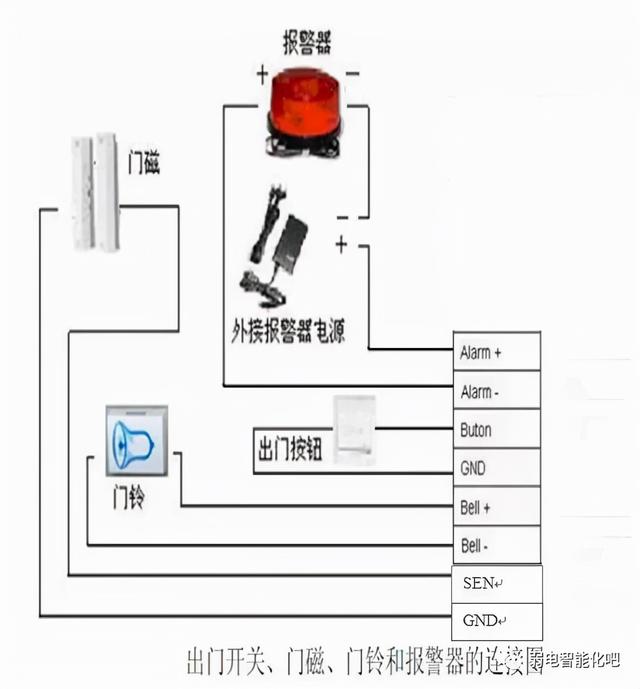 门禁控制器接线图，各种门禁系统接线图（门禁系统完整接线图）