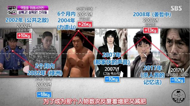 這才叫演員！“流量明星”看瞭，會臉紅(图18)