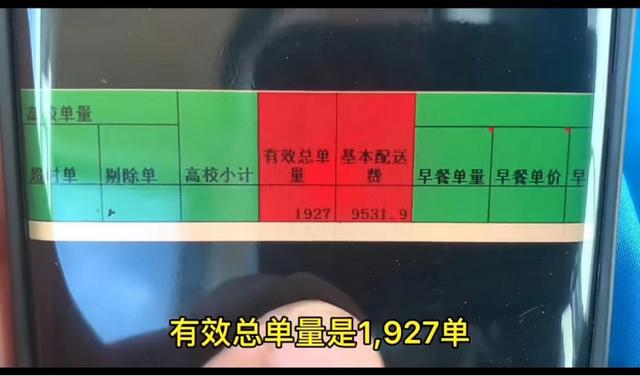 外卖小哥的工作有多辛苦，送外卖，是真辛苦，不丢人！