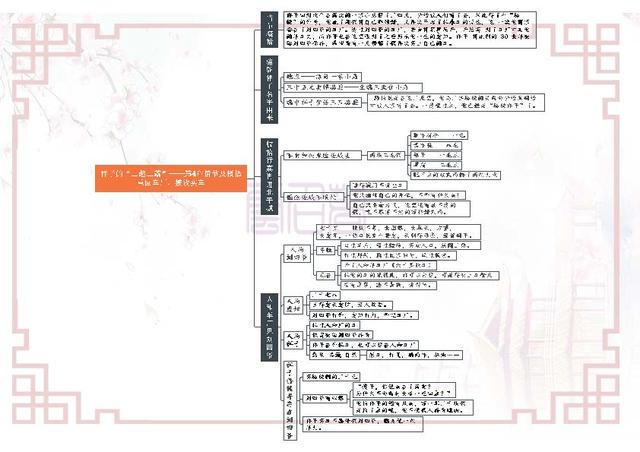 骆驼祥子思维导图，骆驼祥子每章思维导图初中高清（初一下册语文名著《骆驼祥子》考点就这25页导图）