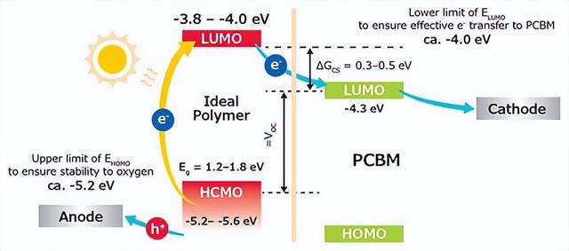 光电芯片是什么，半导体、集成电路、芯片到底是什么