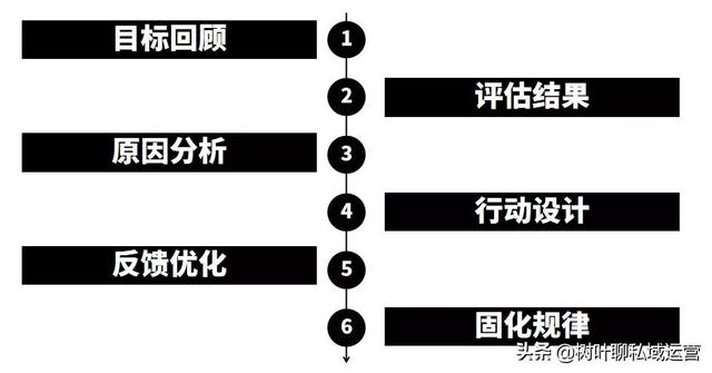 我是1个在客户关系管理行业深耕细作