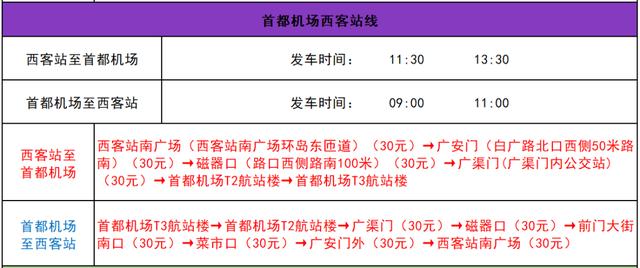首都机场快线南四环线，新机场高速拟向北延伸至南四环