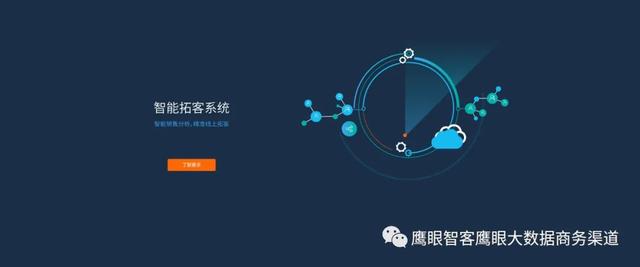 智能营销系统是否有用,实际效果怎么样