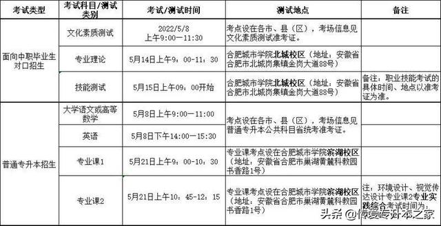 安徽专升本考试，2022年安徽专升本考试时间原定（仅3所院校报考人数就超过万人）