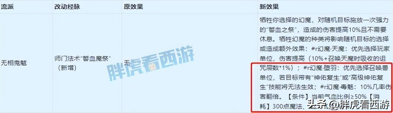 梦幻西游新门派，梦幻西游狮驼岭最强门派（梦幻西游：大唐无限横扫）