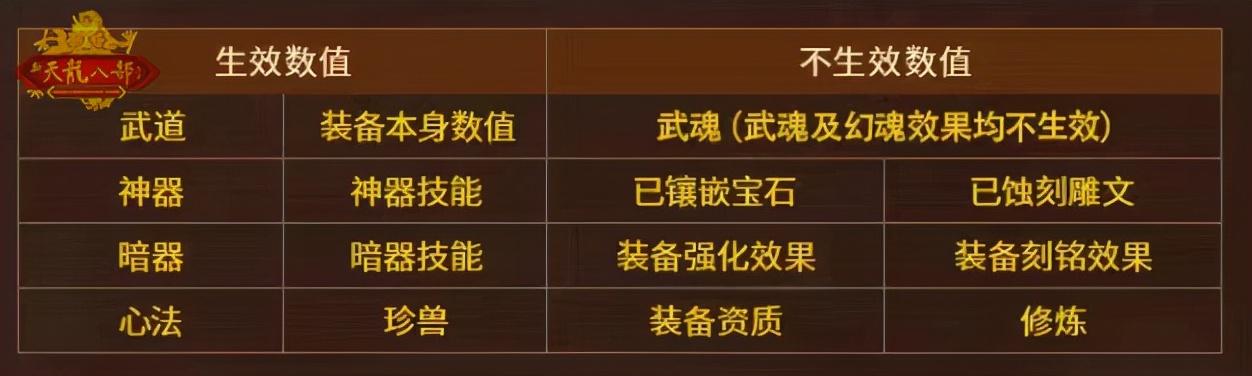 天龙八部怀旧服 3v3都参加了么 遇到大魔王气武当了么 天天要闻