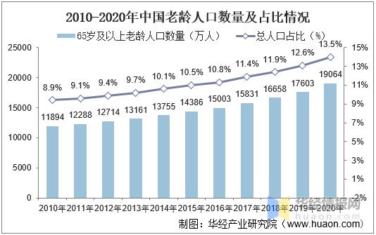 宠物行业前景分析（中国宠物狗产业发展趋势）