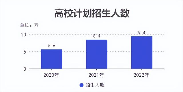 2023年广东省高考报名人数统计，2023年参加高考人数是多少