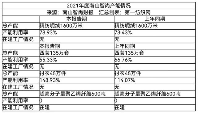 南山铝业最新消息，南山铝业有什么消息（拟约60.63亿元投建年产25万吨电解铝、26万吨炭素项目）